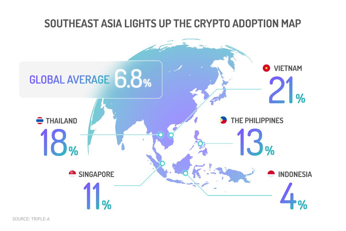 Asia Poised for 40% of Worldwide Crypto Gambling Revenue by 2026