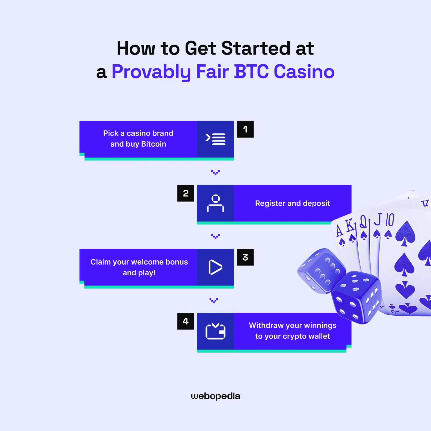 Provably Fair Crypto Gambling Bonuses Boost Bankrolls in 2026